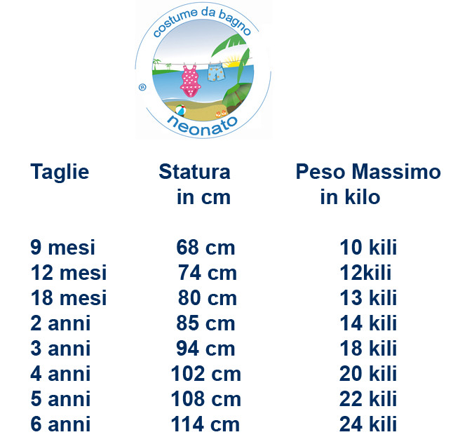 Guida taglia galleggiante